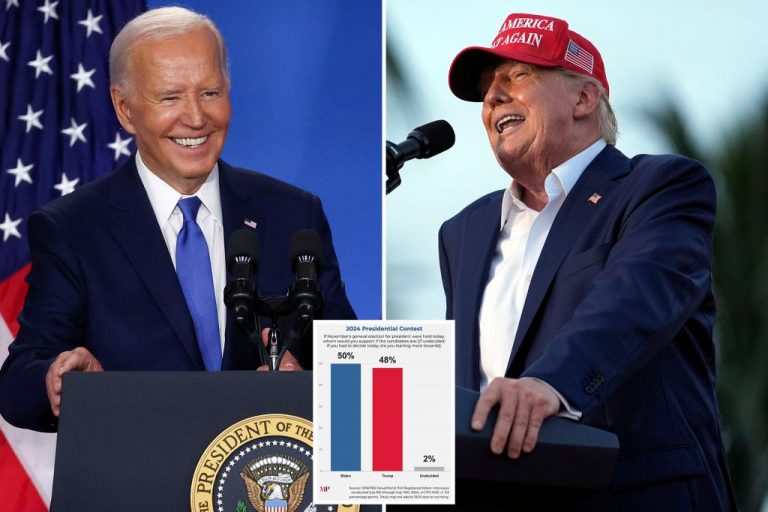 Survey finds Biden is the top Democratic choice against Trump after debate.