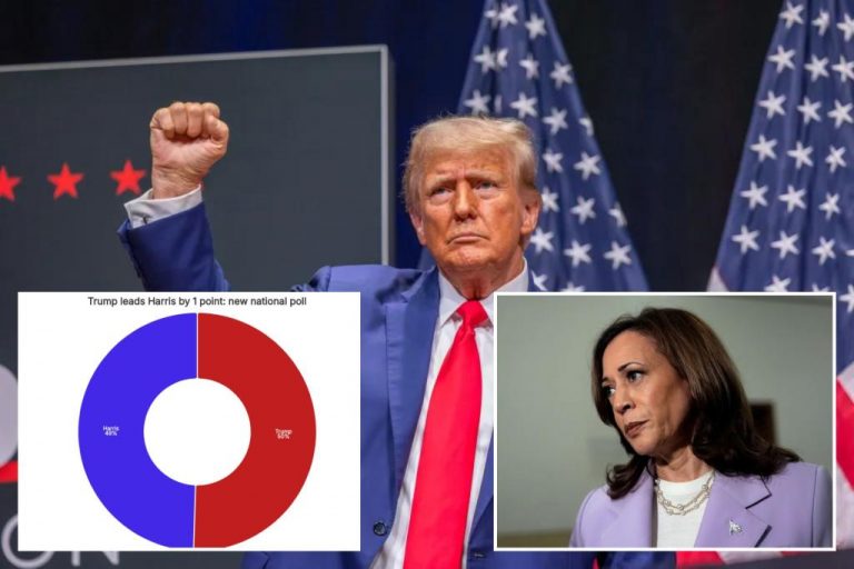 New poll shows Trump ahead of Harris by 1 point.